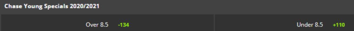 Odds courtesy of FanDuel